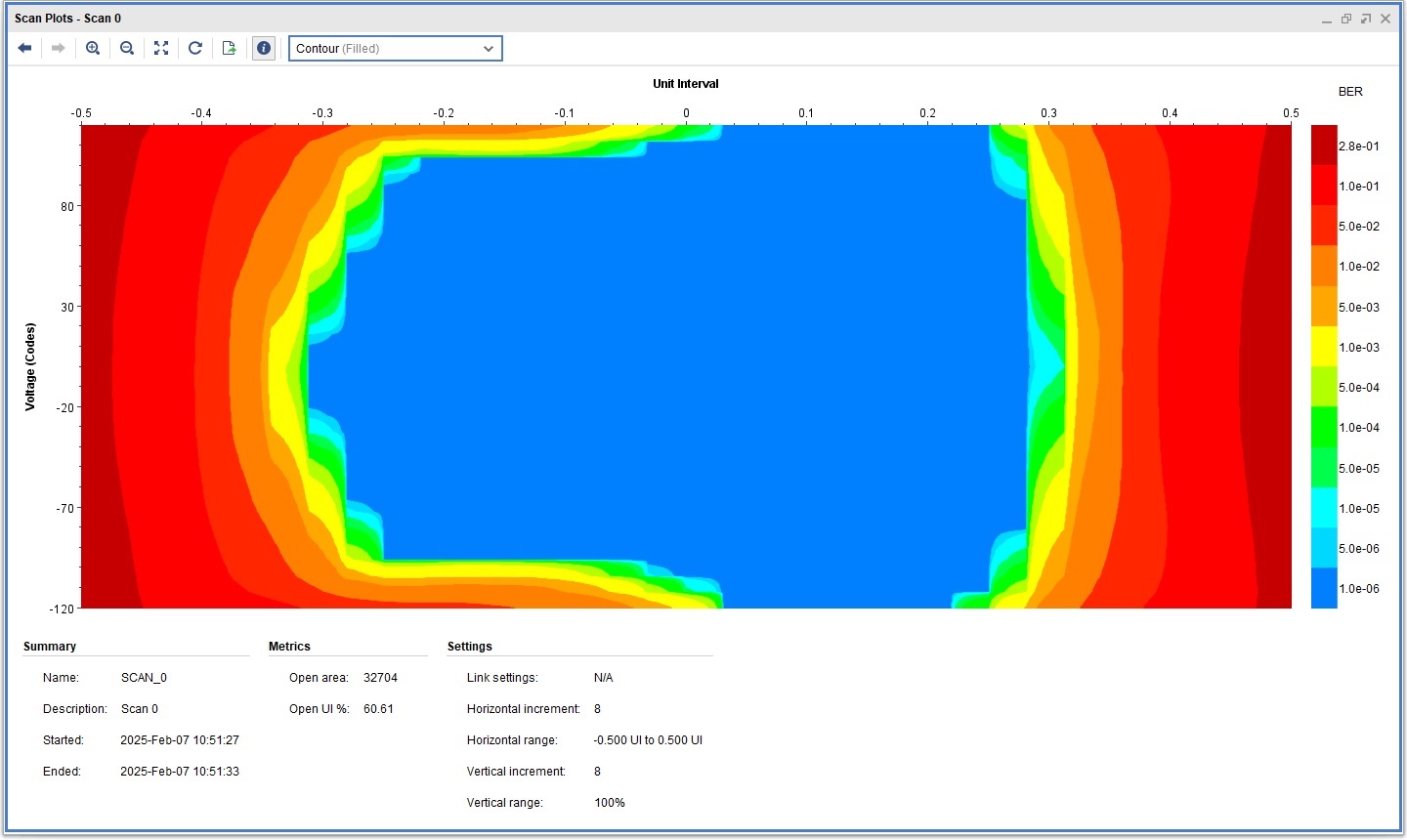 FMC HPC to LPC Breakout module, Loopback test with short wires at 1350 MHz.
