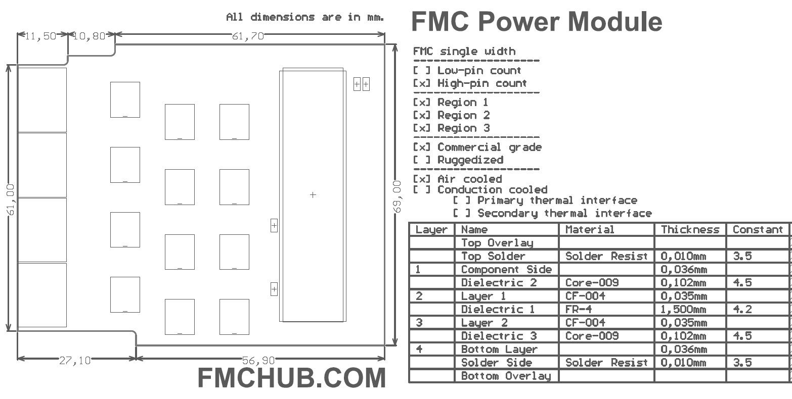 FMC Power Module mechanical data