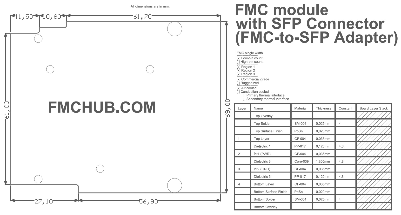 FMC SFP Adapter mechanical data