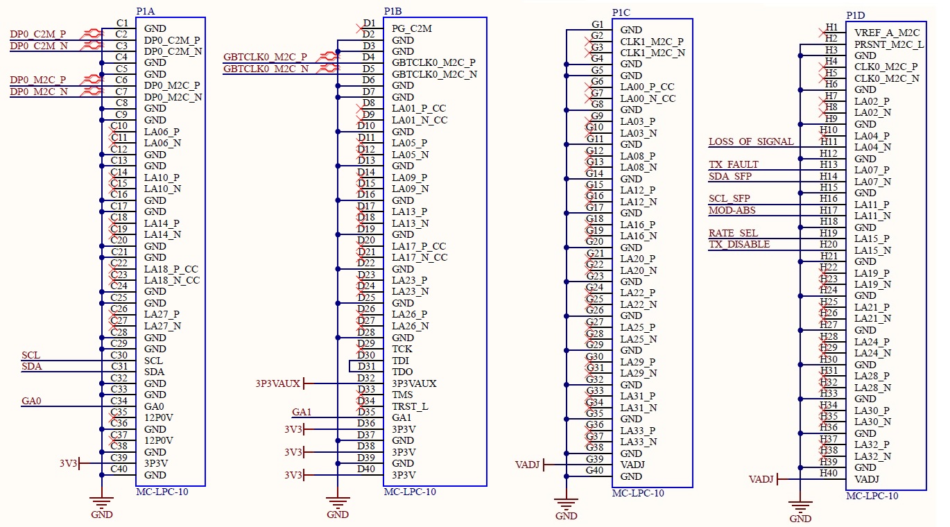 Pin assignments of the FMC SFP Adapter